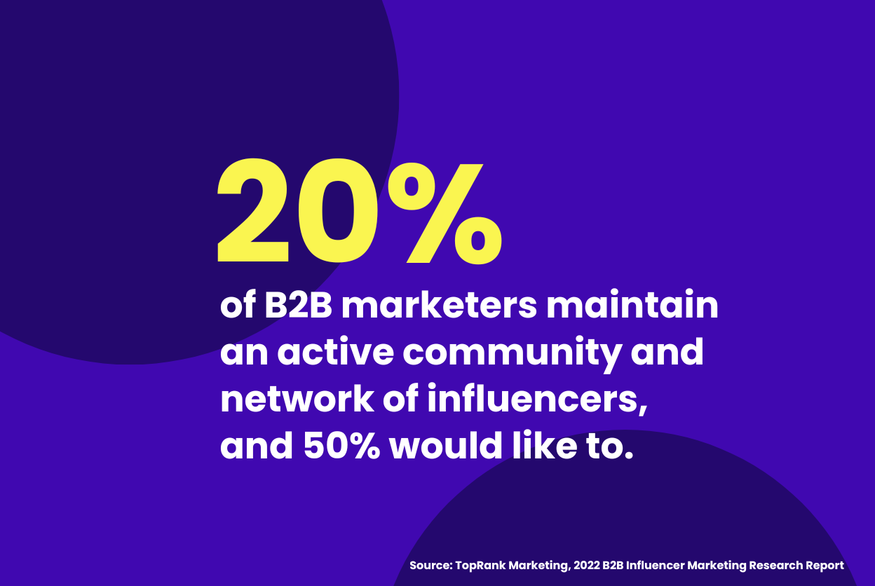 B2B influencer marketing community statistic image